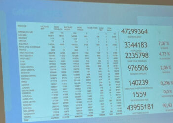 RDC : la mission d&rsquo;audit externe atteste la fiabilité du fichier électoral